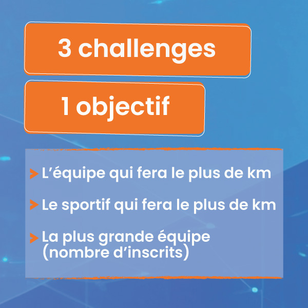 Nouvauté : 3 challenges => 1 objectif : Challenge de l'équipe qui fera le plus de km / Challenge du sportif qui fera le plus de km / Challenge de la plus grande équipe (nombre d'inscrits)